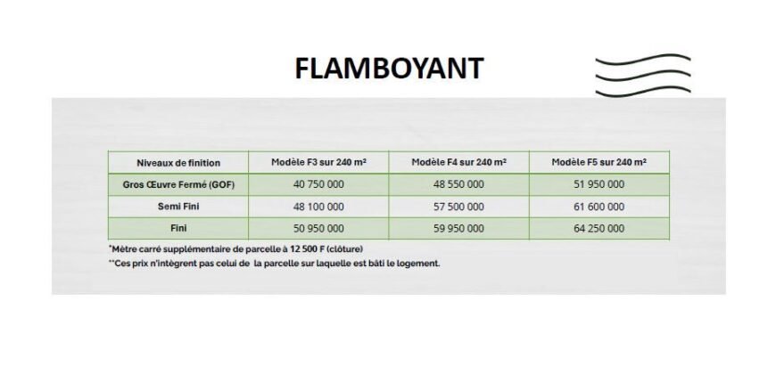 FLAMBOYANT: DUPLEX F3/F4/F5 SUR 240 M² EN VENTE A KOUBA